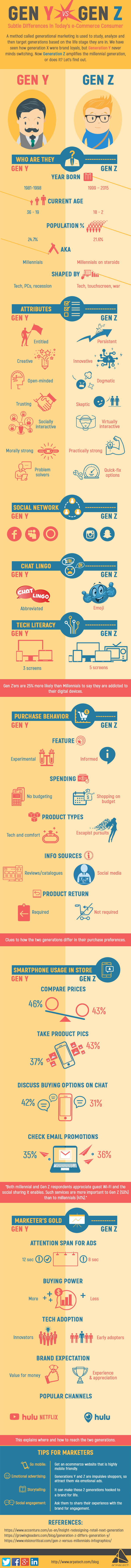 Subtle Differences Between Today’s e-Commerce Consumers