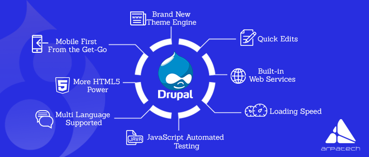 drupal-features
