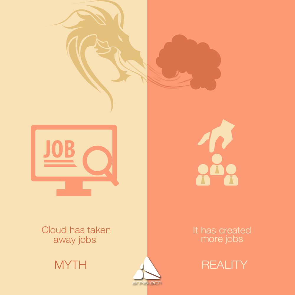 cloud jobs