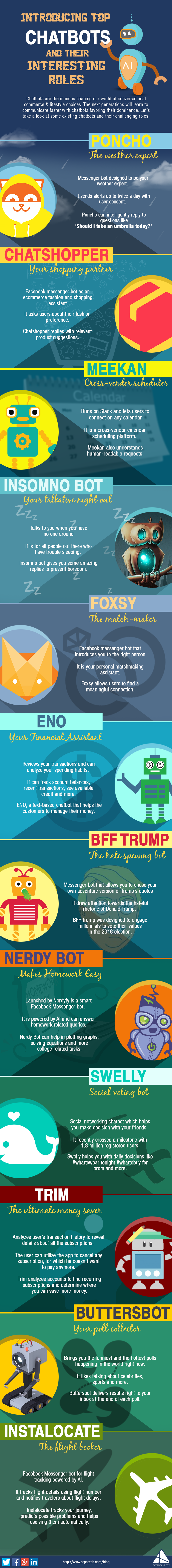top-chatbots-and-their-interesting-roles