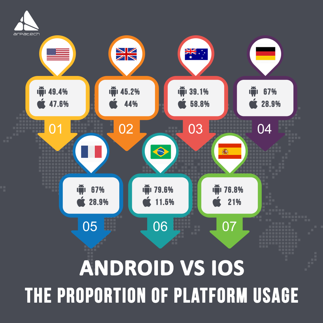 android-vs-ios-the-proportion-of-platform-usage