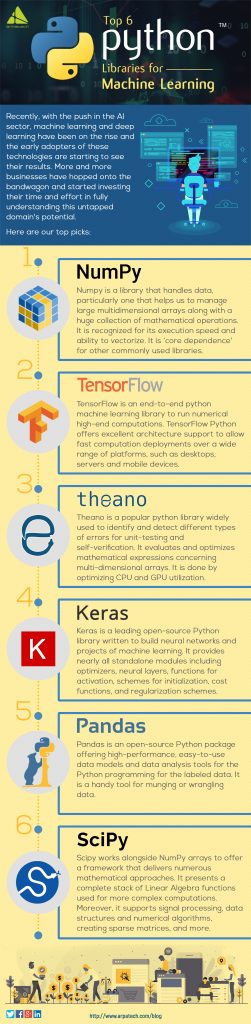Top 6 Python Libraries for Machine Learning (Infographic)