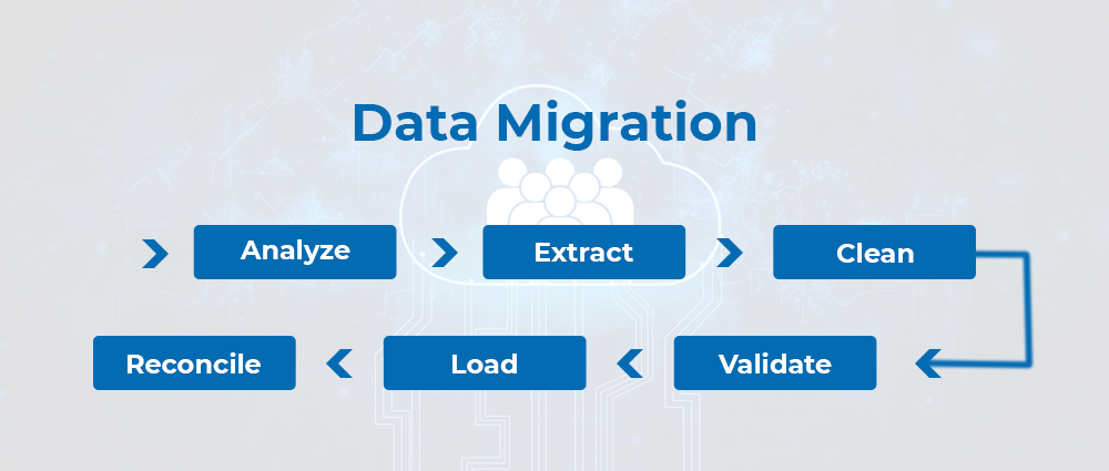 data migration flowchart