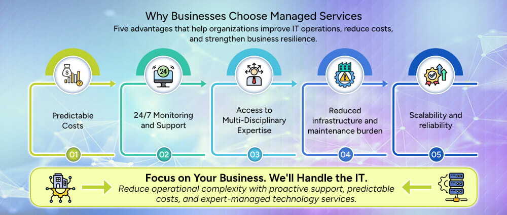 Benefits-of-Managed-Services