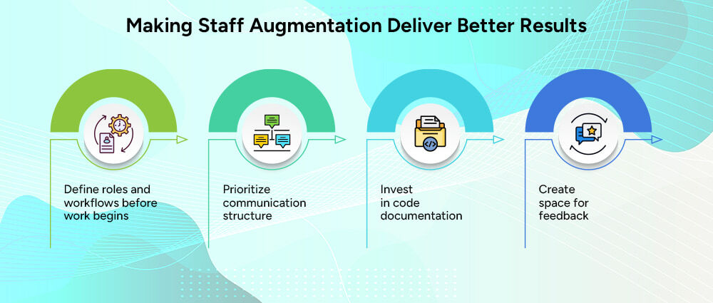 Making-Staff-Augmentation-Work-Best-Practices