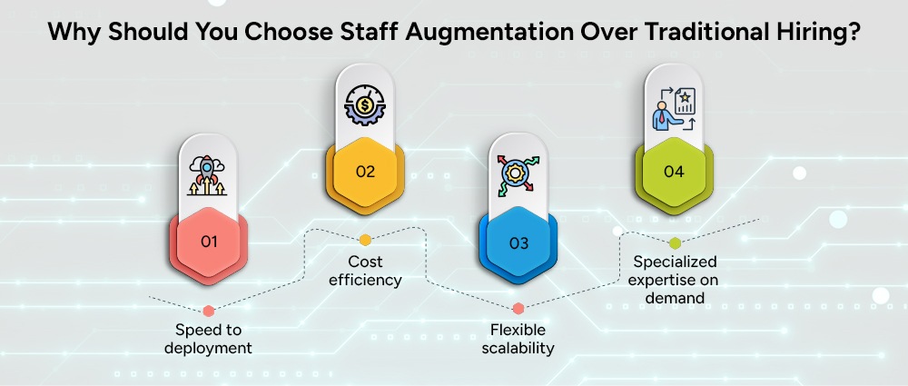 Why-Should-You-Choose-Staff-Augmentation-Over-Traditional-Hiring