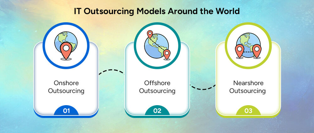 IT-Outsourcing-Models-by-Location