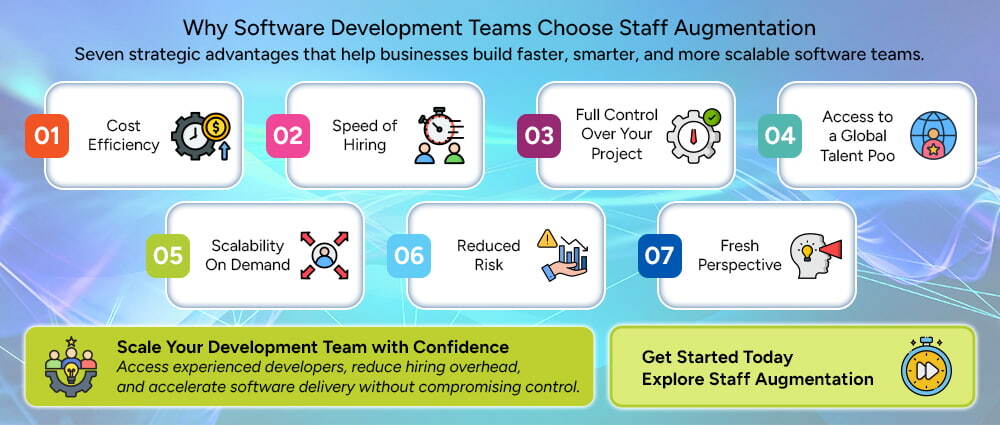 Benefits-of-Staff-Augmentation-for-Software-Development