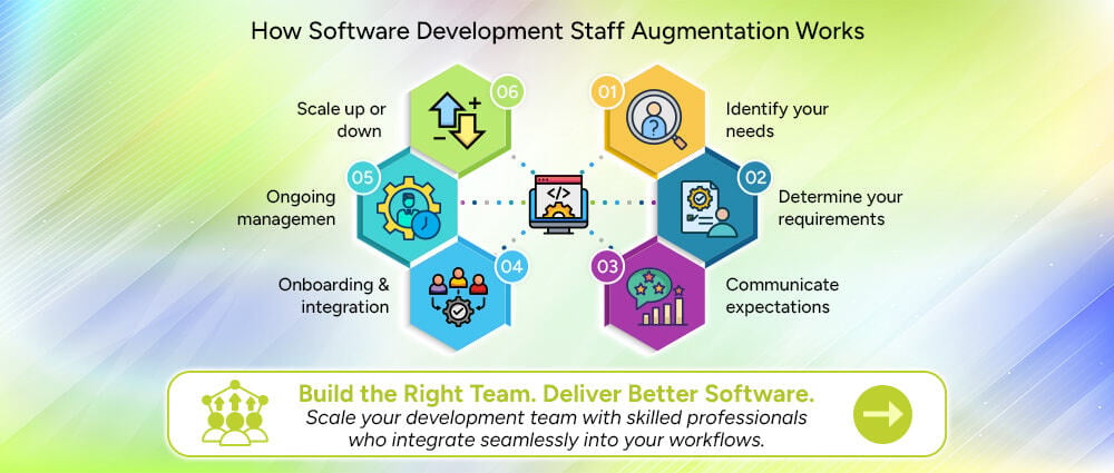 How-Staff-Augmentation-Works-in-Software-Development