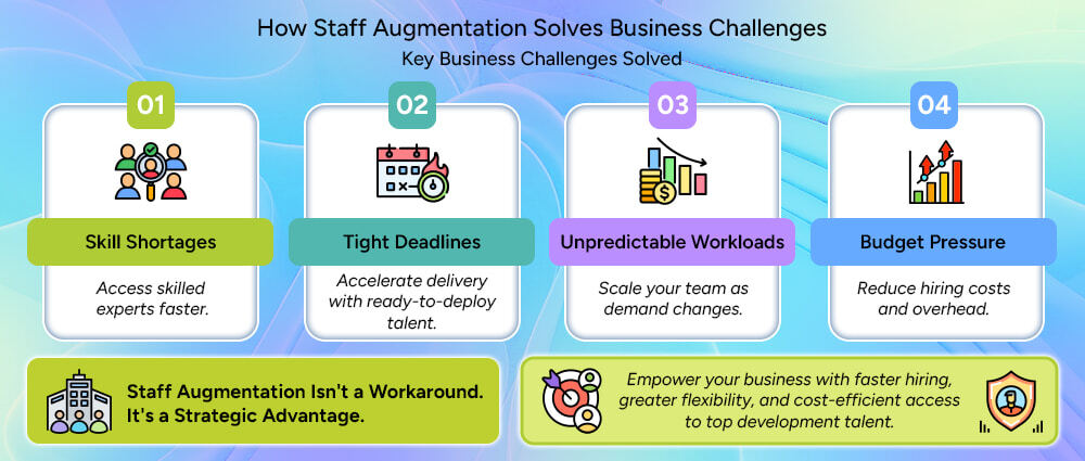 How-Can-Staff-Augmentation-Service-Act-as-a-Solution