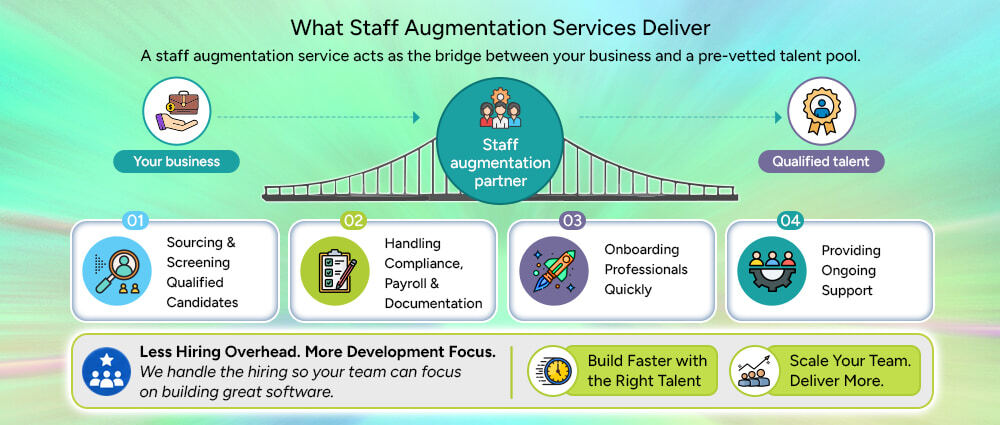 What-Do-Staff-Augmentation-Services-Actually-Deliver