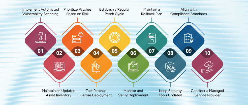 Best Practices of patch management