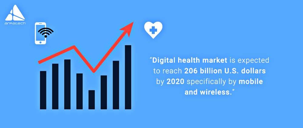 digital-health-expected-in-2020