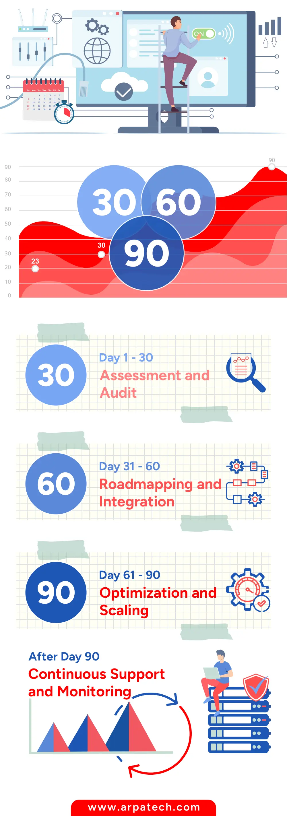 What-Happens-in-the-First-90-Days-with-a-Managed-IT-Provider