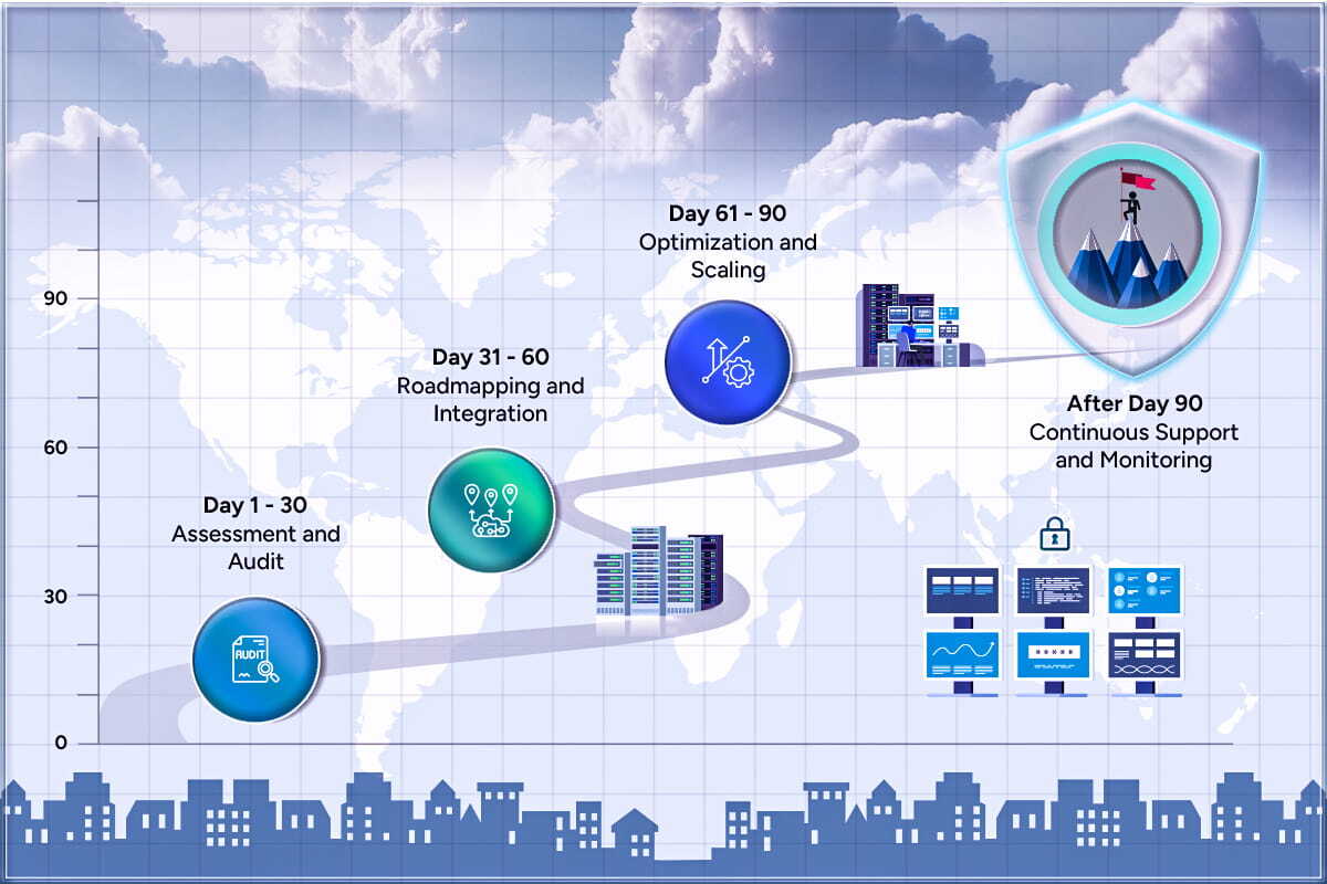 Managed IT Services Provider Roadmap