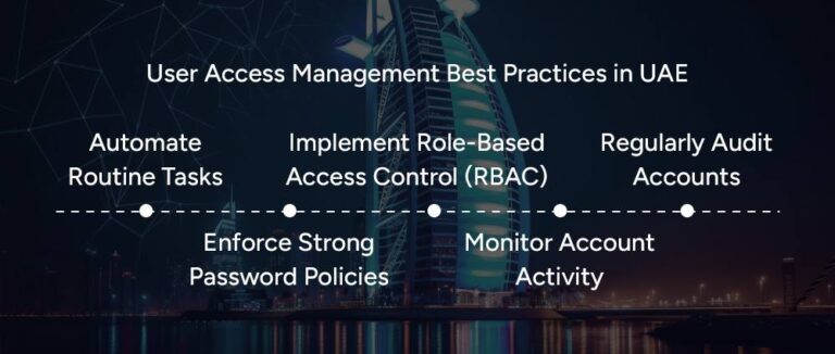 User Access Management: A Complete Guide for Security