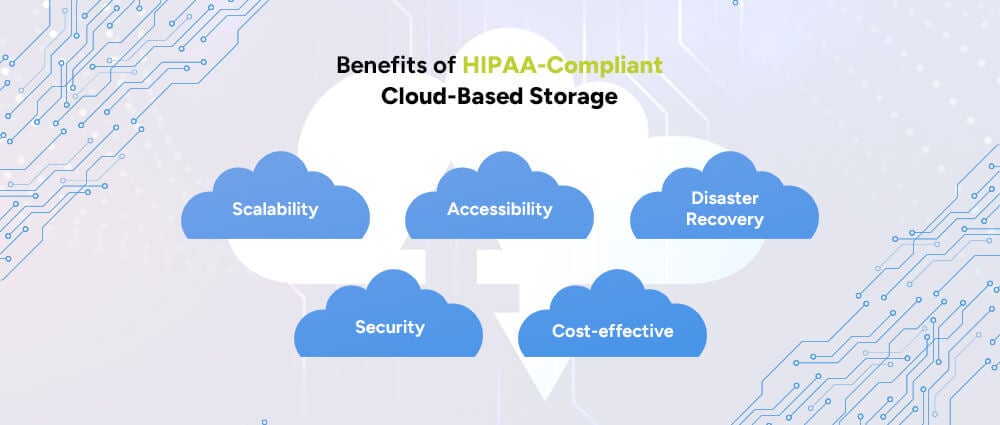 Benefits-of-HIPAA-Compliant-Cloud-Based-Storage