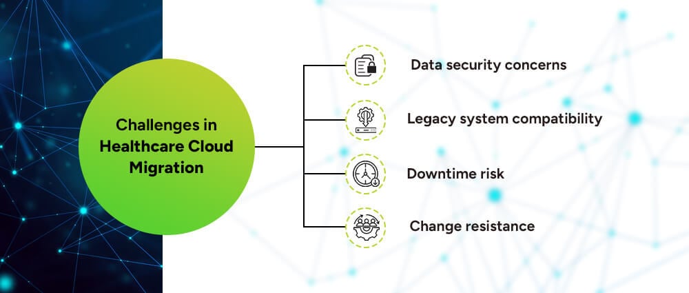 Challenges-in-Healthcare-Cloud-Migration