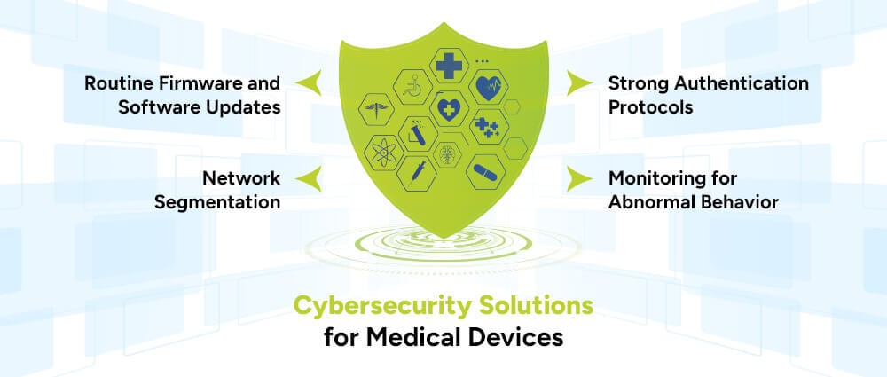 Cybersecurity-Solutions-for-medical-devices