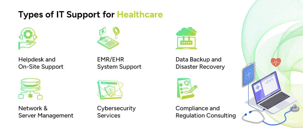 Types-of-IT-Support-for-Healthcare