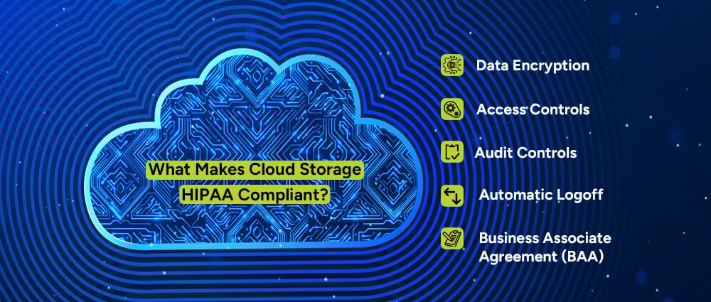 What-Makes-Cloud-Storage-HIPAA-Compliant
