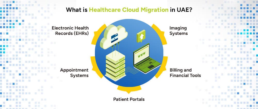 What-is-Healthcare-Cloud-Migration-in-UAE