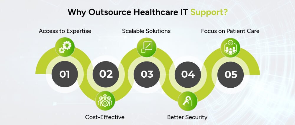 Why-Outsource-Healthcare-IT-Support