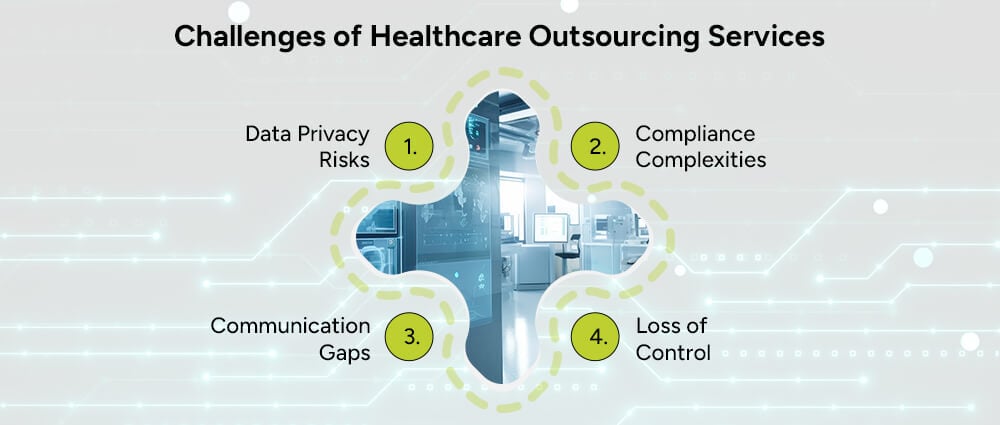 Challenges-of-Healthcare-Outsourcing-Services