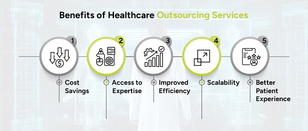 Benefits-of-Healthcare-Outsourcing-Services