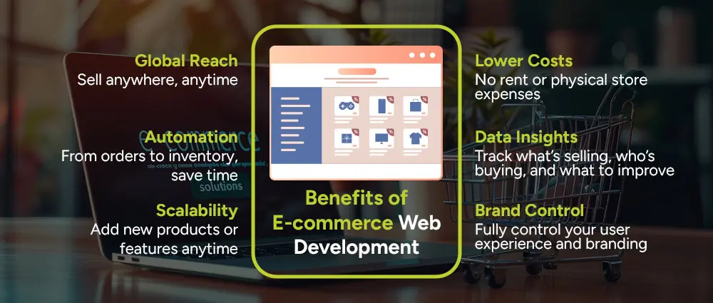Benefits-of-E-commerce-Web-Development