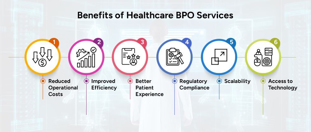 Benefits-of-Healthcare-BPO-Services