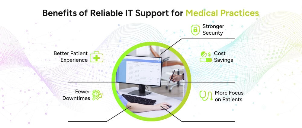 Benefits-of-Reliable-IT-Support-for-Medical-Practices