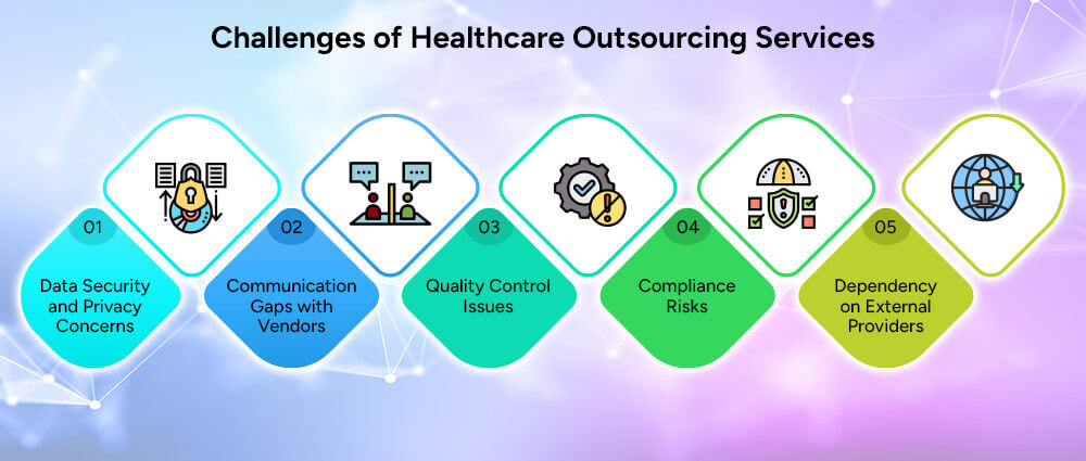 Challenges-and-Pitfalls-of-Healthcare-Outsourcing