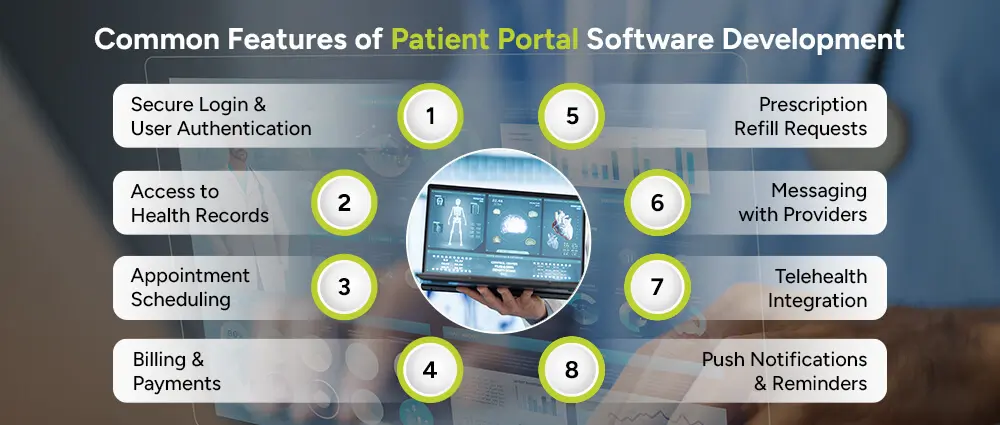 Common-Features-of-Patient-Portal-Software-Development