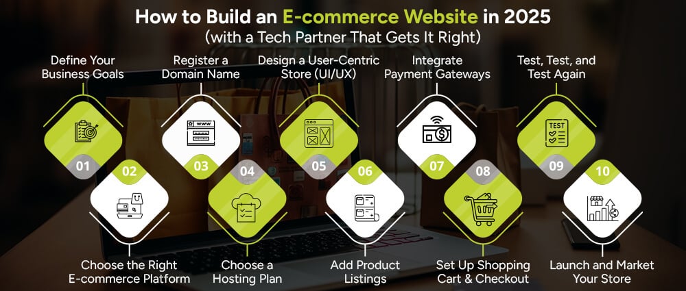 How-to-Build-an-E-commerce-Website-in-2025