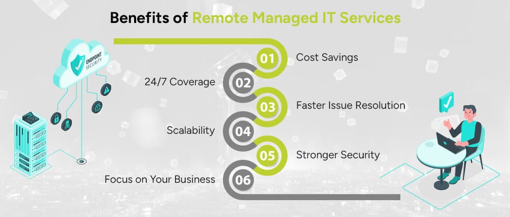 Benefits-of-Remote-Managed-IT-Services