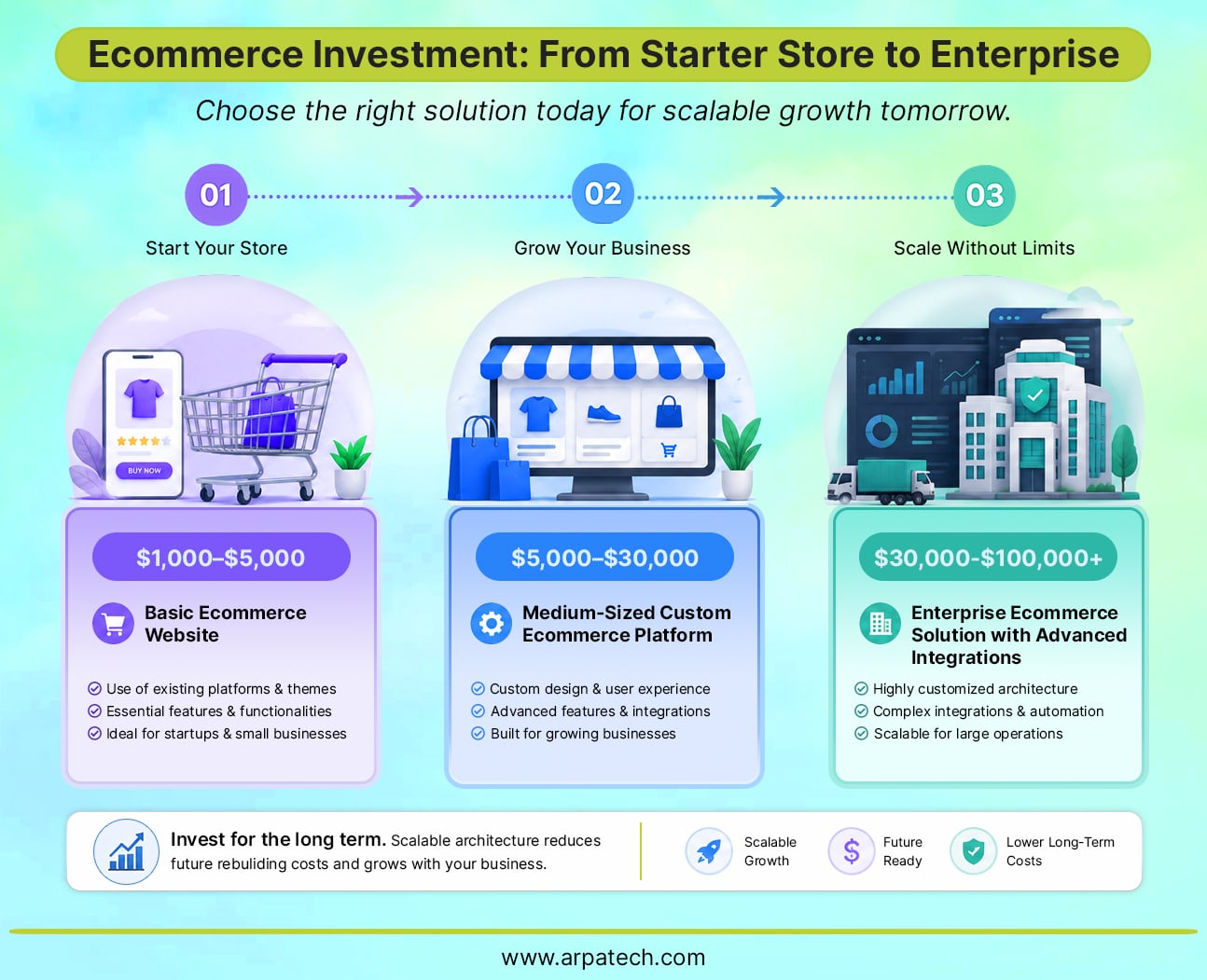 Ecommerce Website Development Services Cost