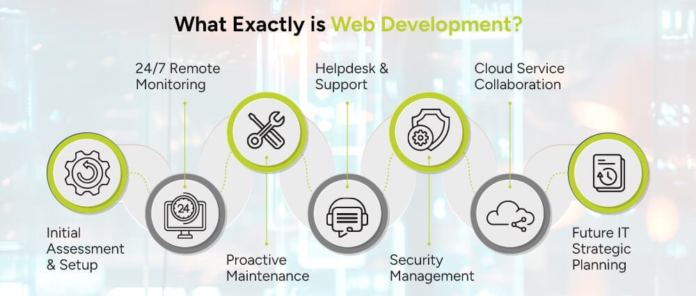 How-Do-Remote-Managed-IT-Services-Operate
