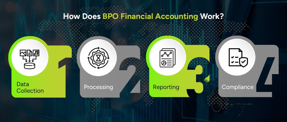 How-Does-BPO-Financial-Accounting-Work