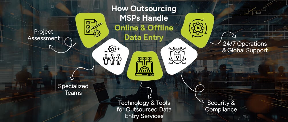 How-Outsourcing-MSPs-Handle-Online-and-Offline-Data-Entry