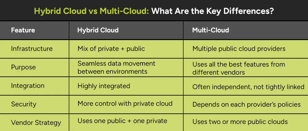 Hybrid-Cloud-vs-Multi-Cloud-whats-the-difference