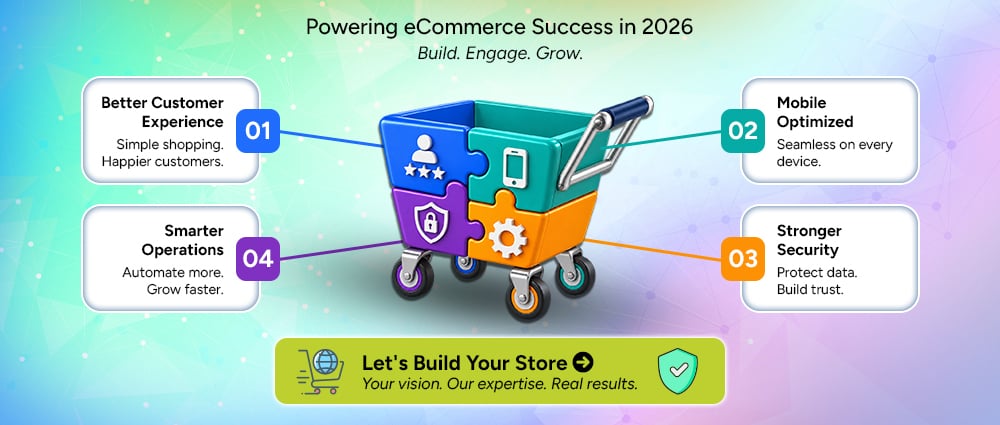 Powering Ecommerce benefits