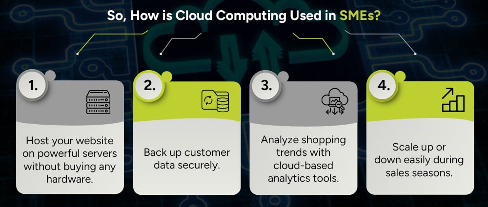 So-How-is-Cloud-Computing-Used-in-SMEs