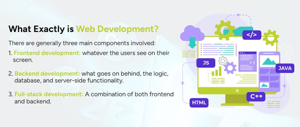 What-Exactly-Is-Web-Development
