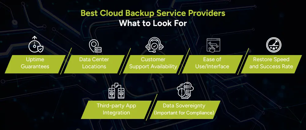 Best-Cloud-Backup-Service-Providers-What-to-Look-For