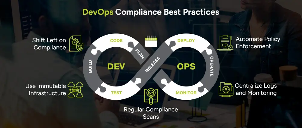DevOps-Compliance-Best-Practices