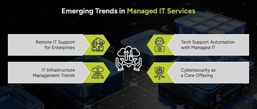 Emerging-Trends-in-Managed-IT-Services