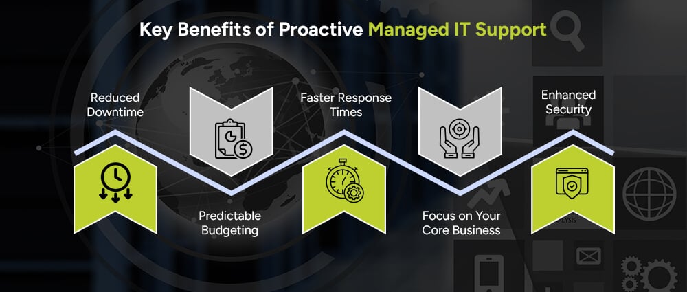 Key-Benefits-of-Proactive-Managed-IT-Support