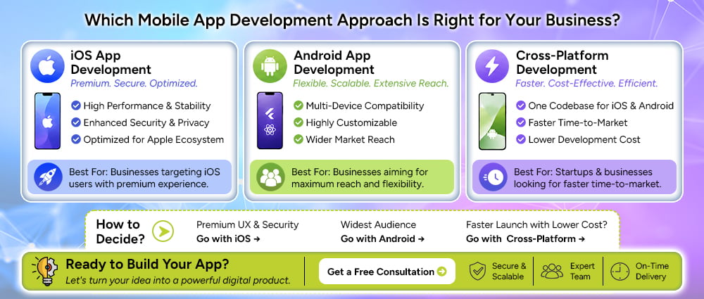 Mobile-App-Development-Cost-by-Platform