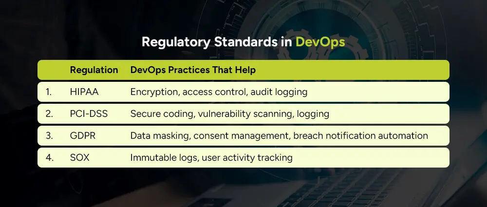 Regulatory-Standards-in-DevOps